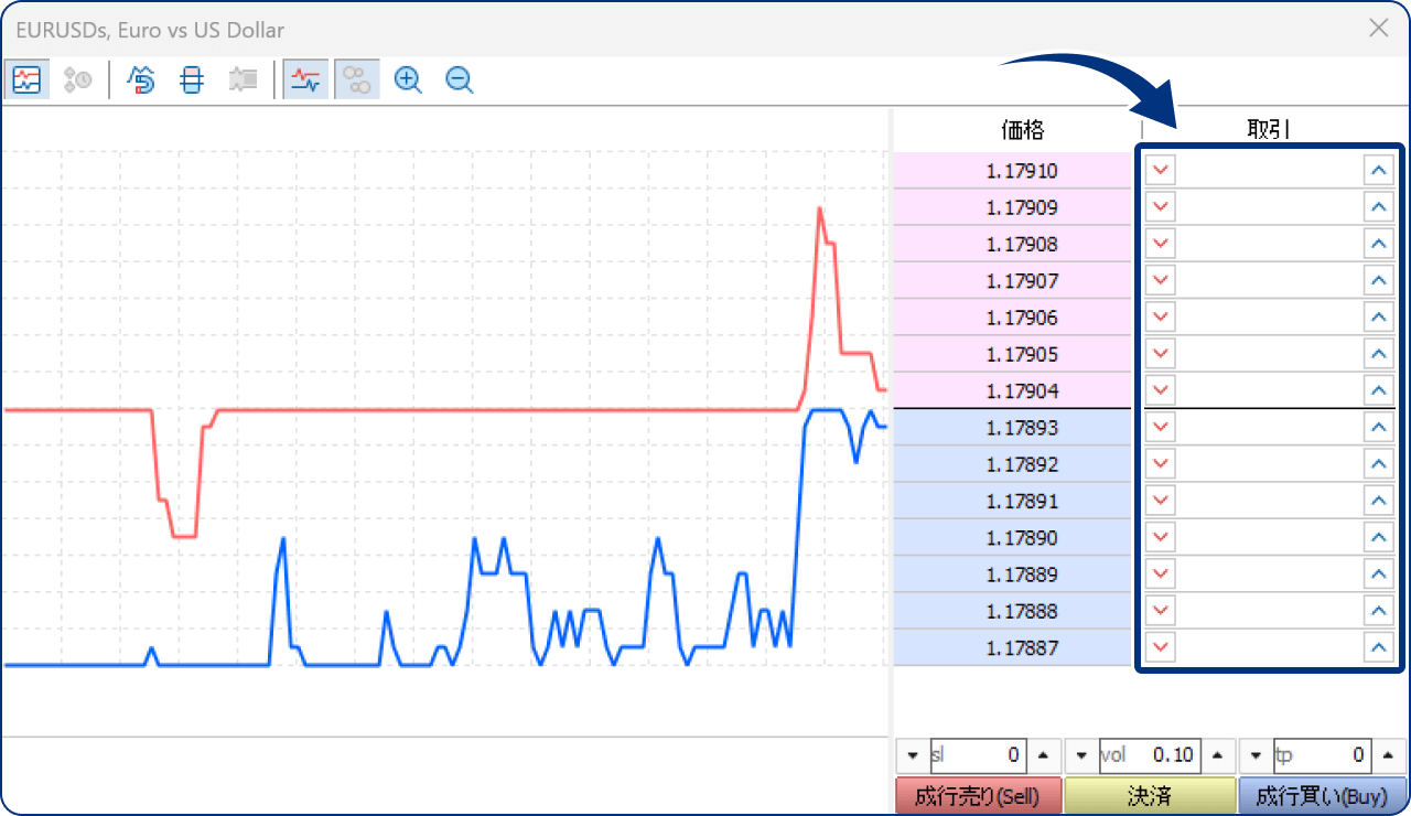 左右の矢印をクリックして注文する場合