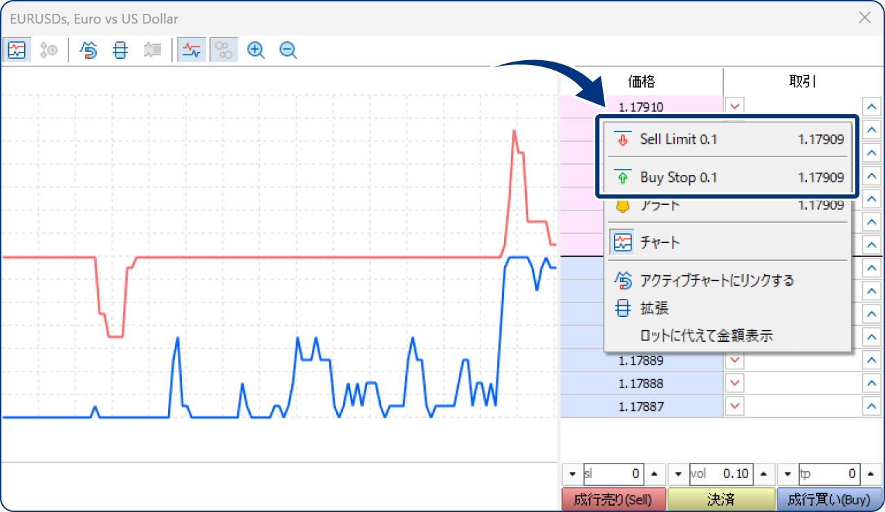 右クリックメニューから注文する場合