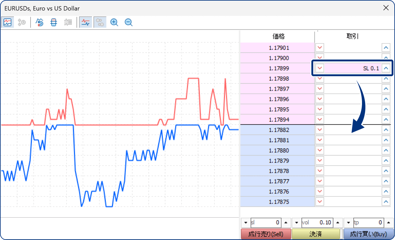 指値注文・逆指値注文を変更する場合