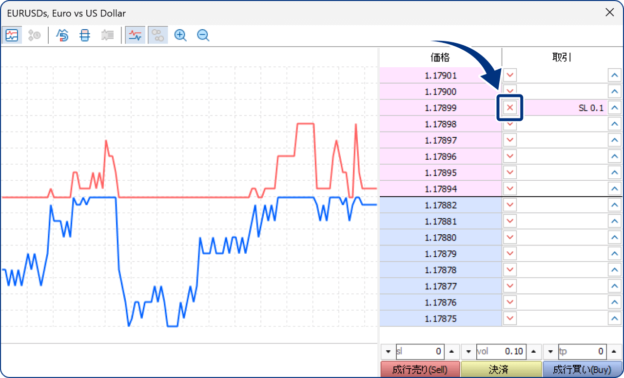指値注文・逆指値注文を削除する方場合