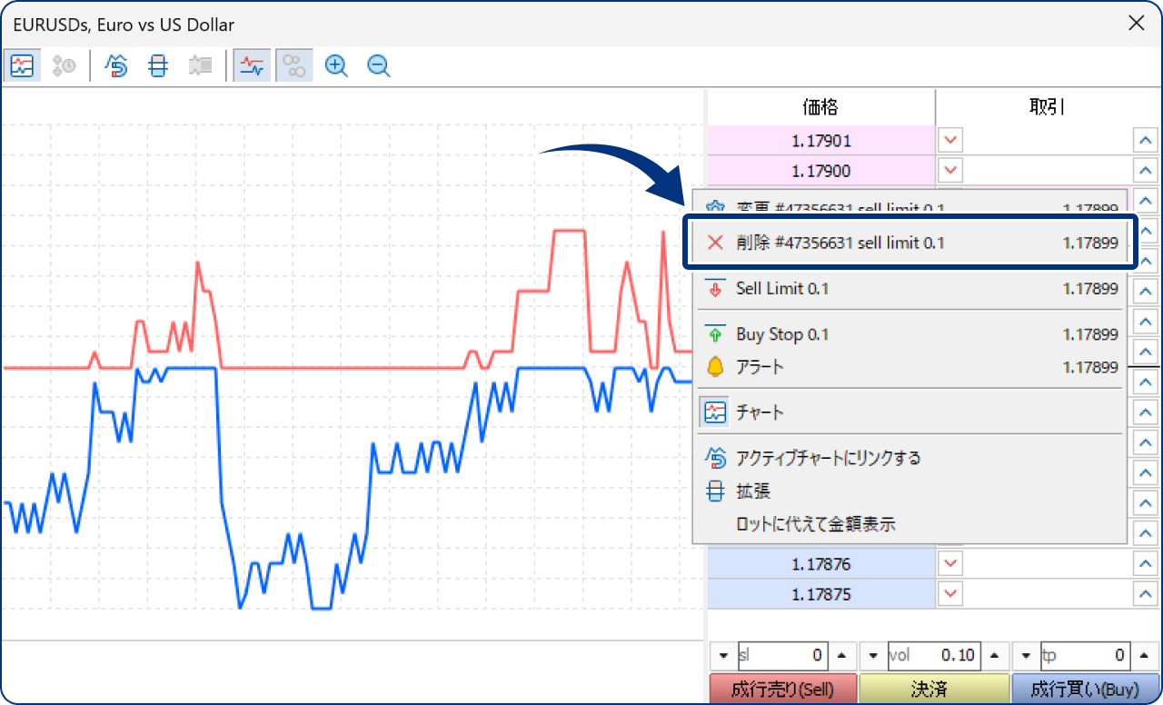 または、注文上で右クリックし、メニューより「削除」をクリックします。
