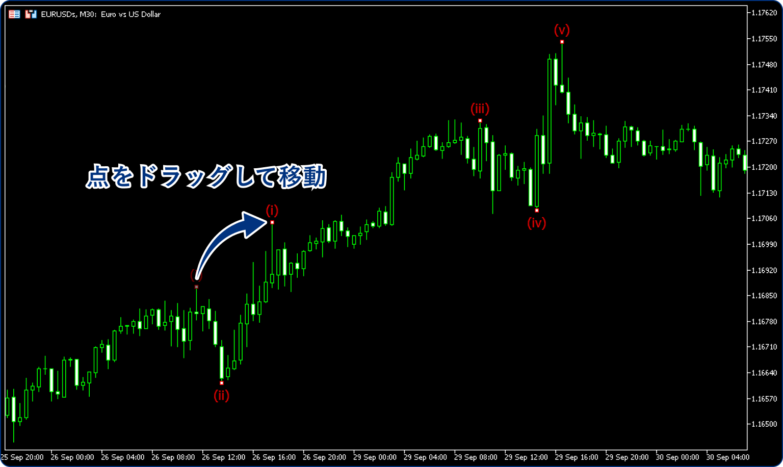 位置を調整する場合は、推進波上でダブルクリックし、白色の点をライン上に表示させて各点をドラッグして調整します。