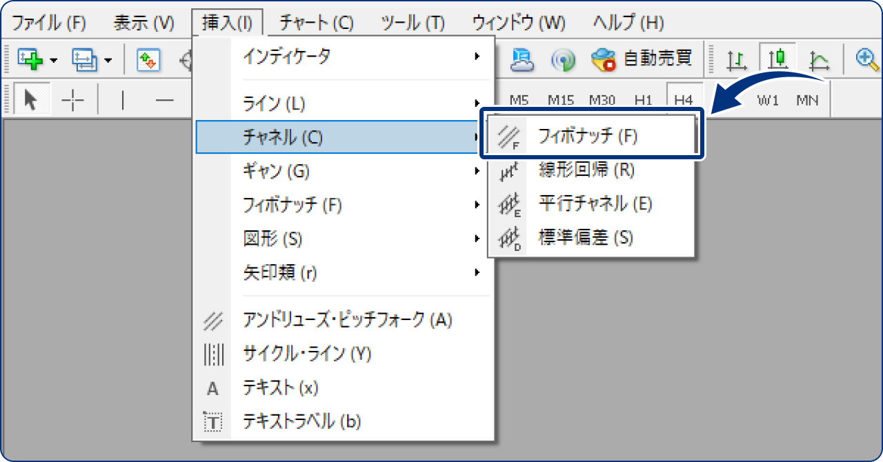 フィボナッチチャネルを表示する場合