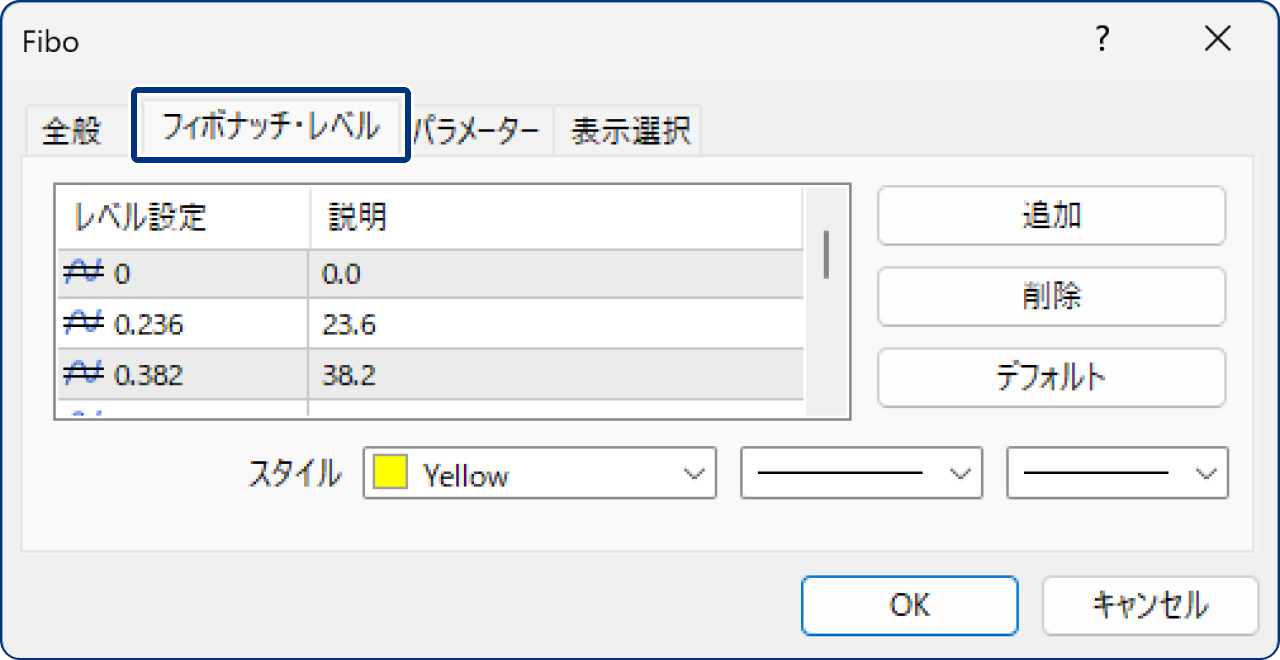 「フィボナッチ・レベル」タブの設定