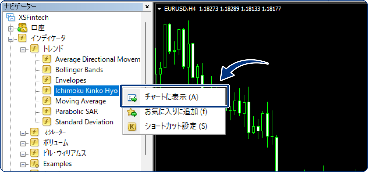 または、「Ichimoku Kinko Hyo」の上で右クリックし、「チャートに表示」をクリックします。