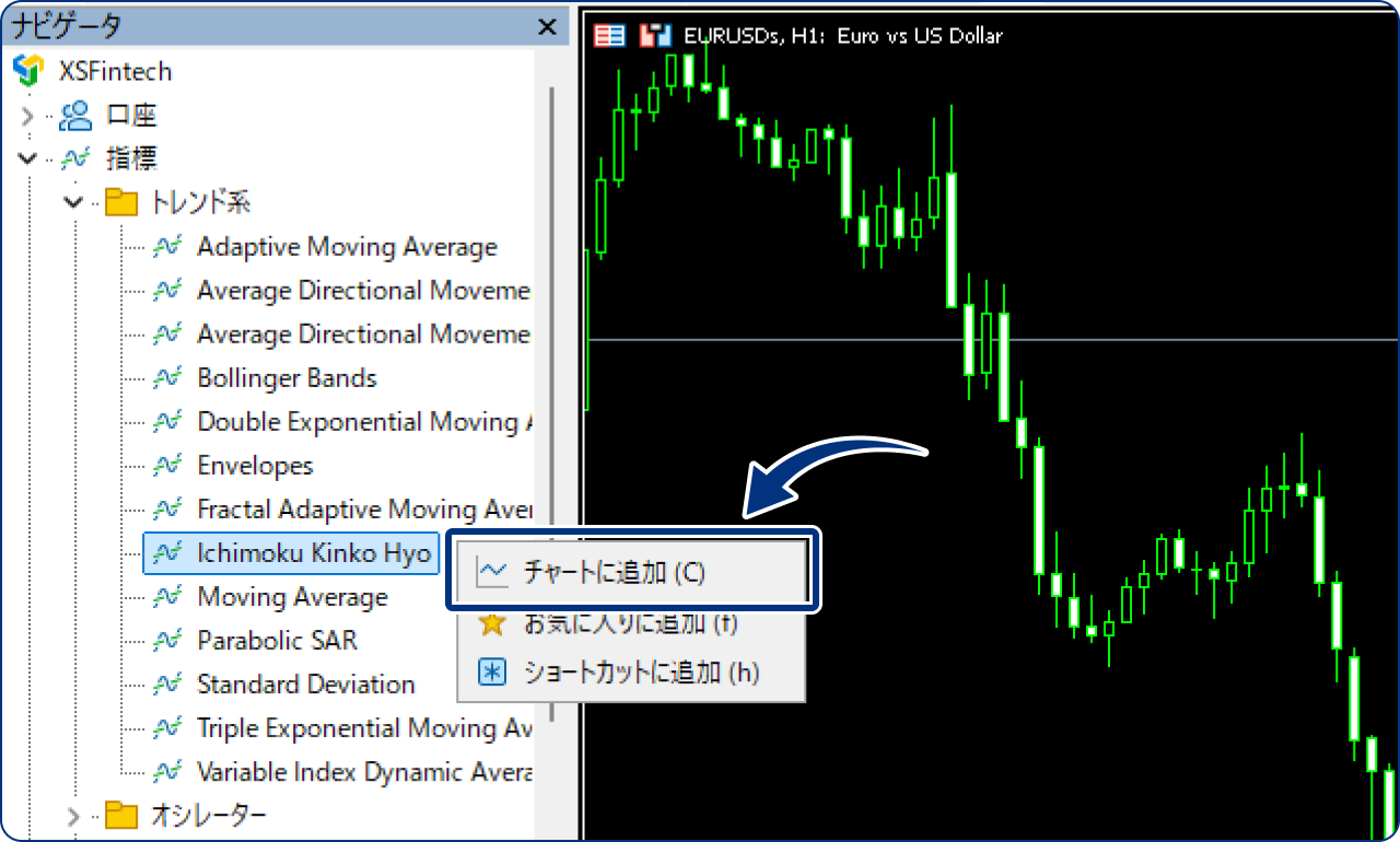 または、「Ichimoku Kinko Hyo」の上で右クリックし、「チャートに追加」をクリックします。