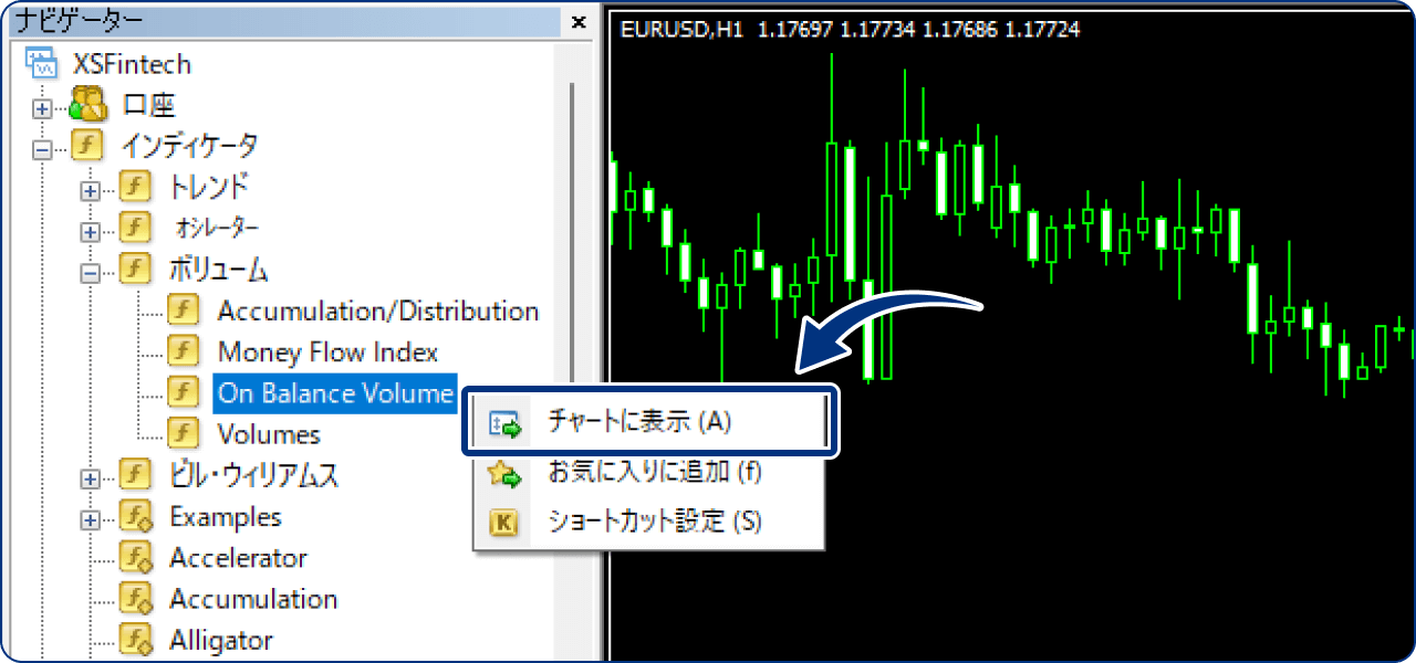 または、「On Balance Volume」上で右クリックし、「チャートに表示」をクリックします。