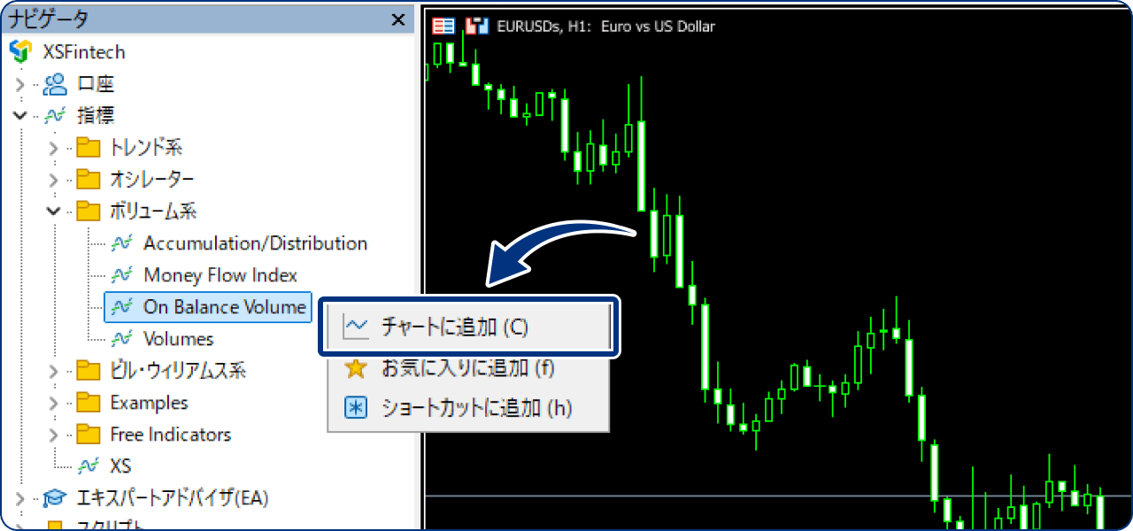 または、「On Balance Volume」上で右クリックし、「チャートに表示」をクリックします。