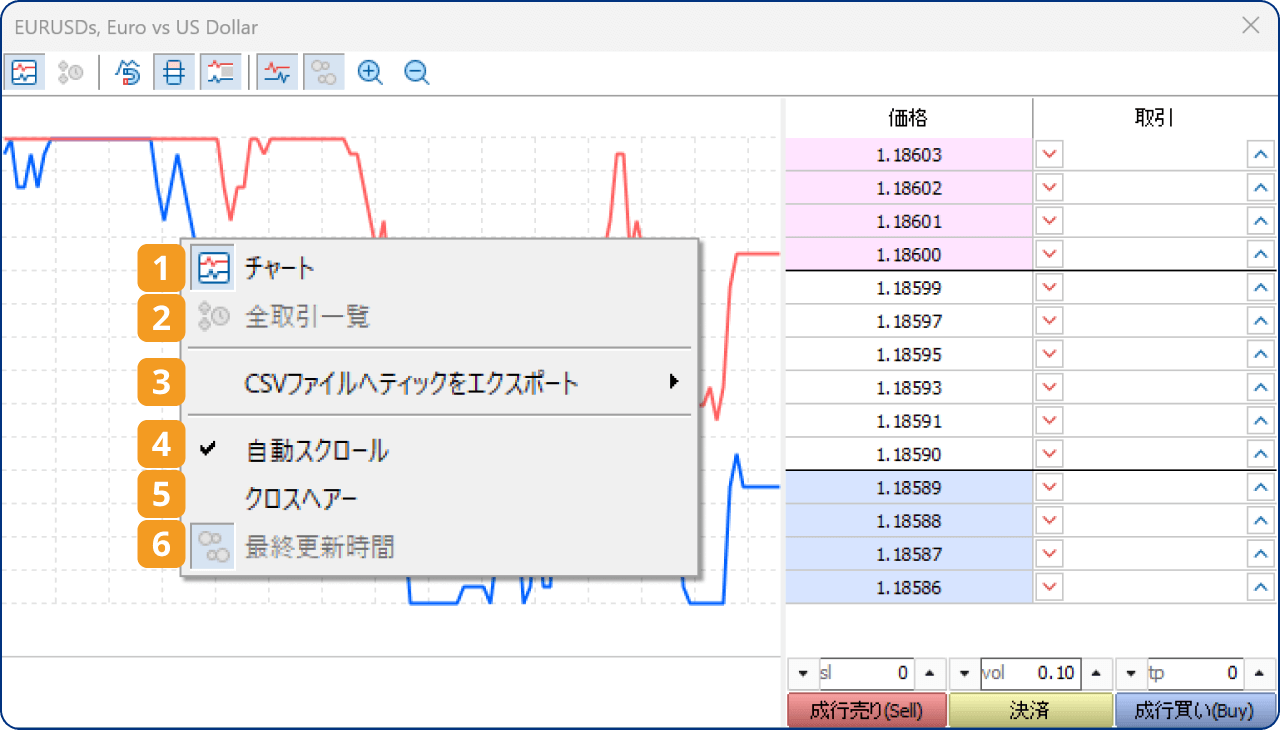 ティックチャート上で右クリックする場合
