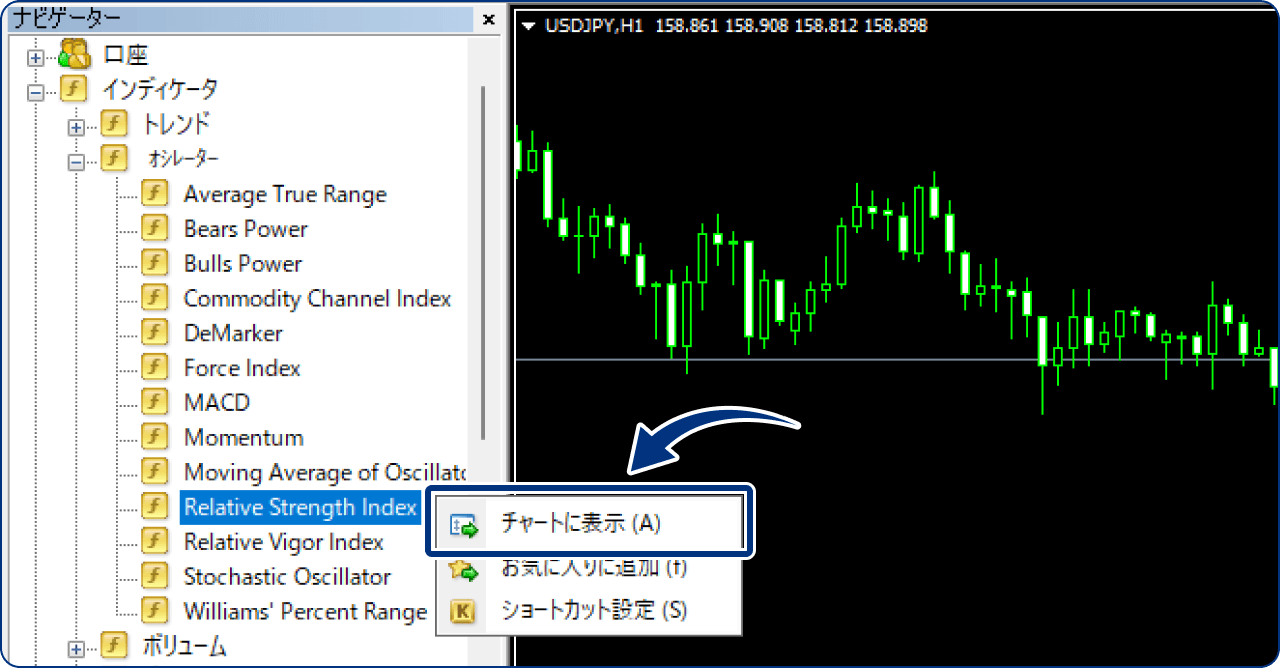 または、「Relative Strength Index」の上で右クリックし「チャートに表示」をクリックします。