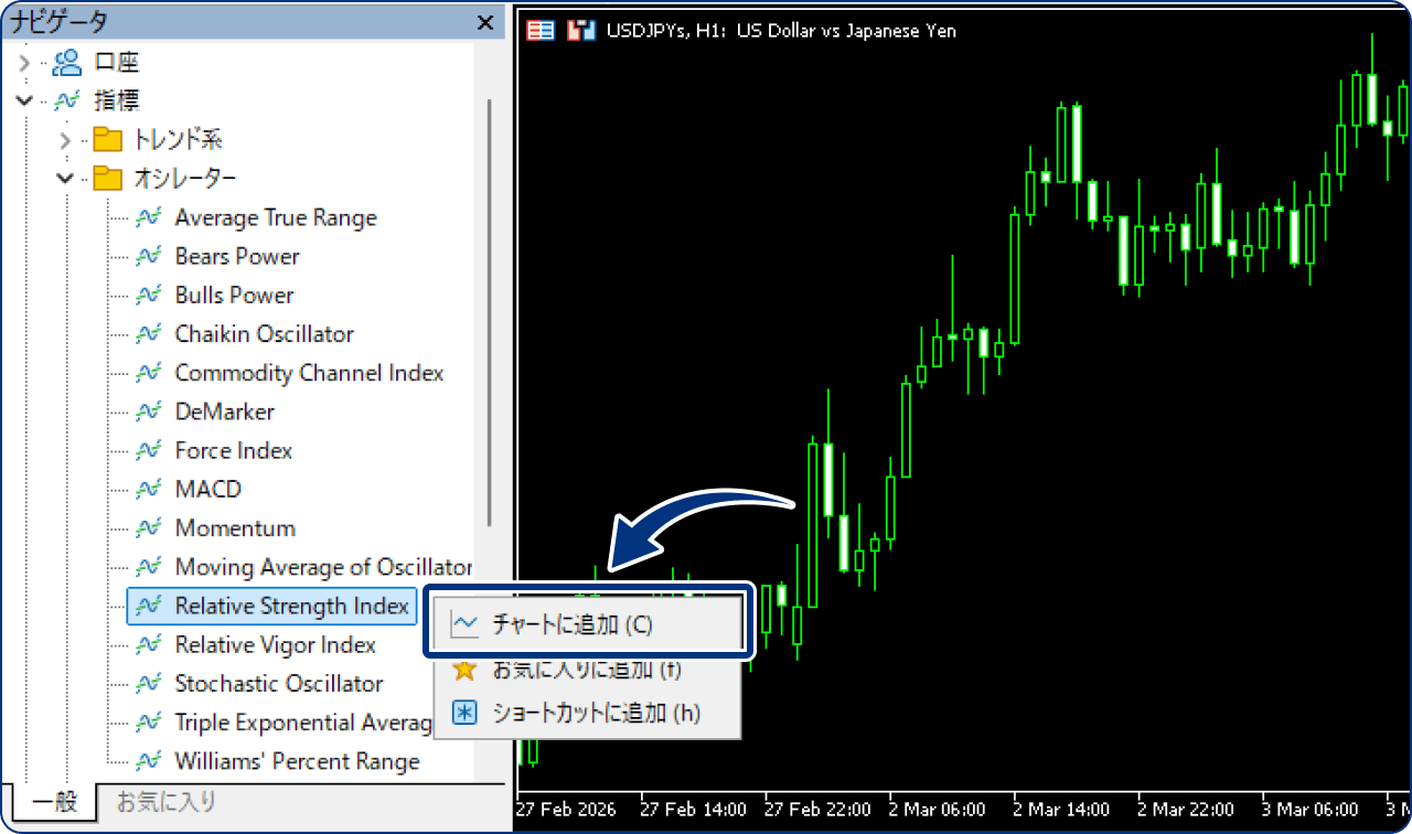 または、「Relative Strength Index」の上で右クリックし「チャートに追加」をクリックします。