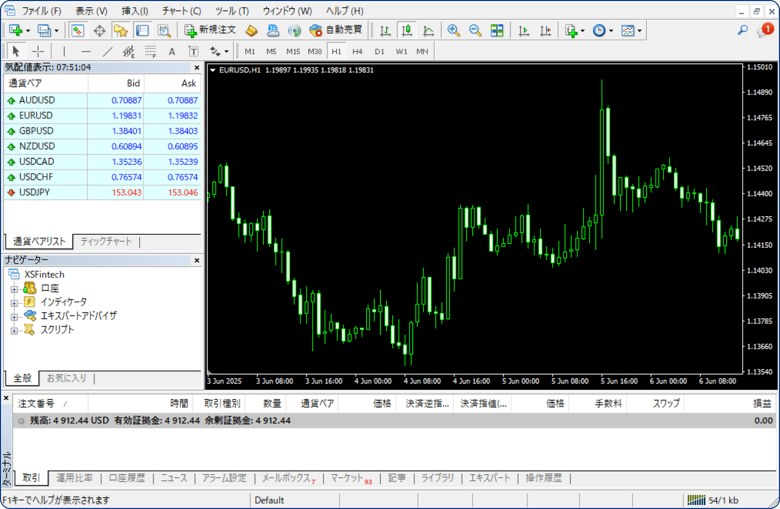 作業中のワークスペースを選択した場合