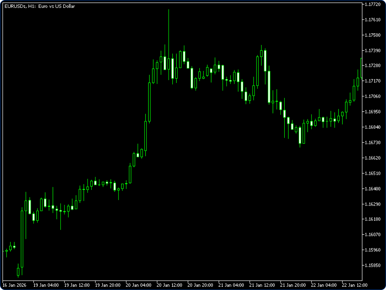 作業中のチャートを選択した場合