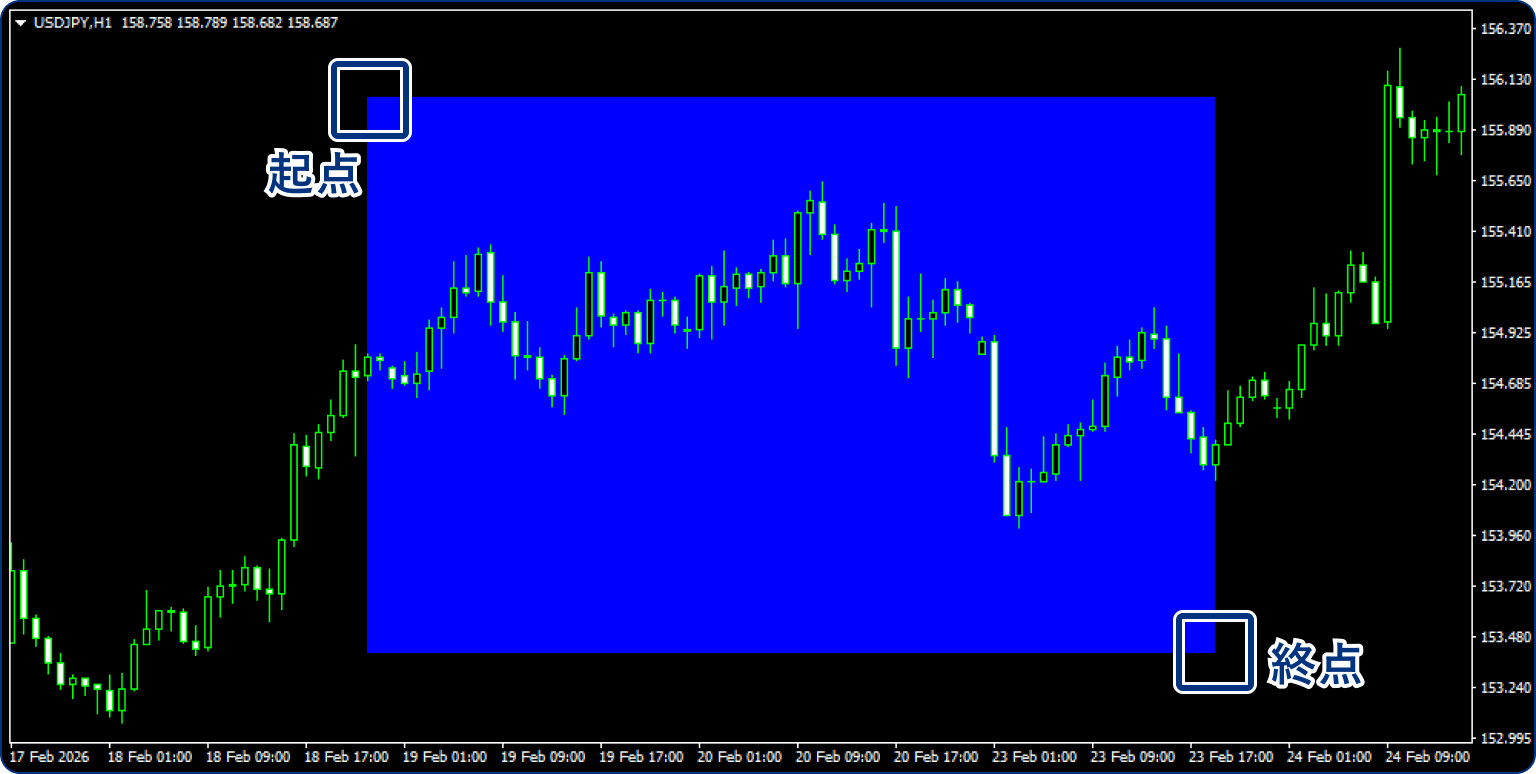 長方形を表示する場合
