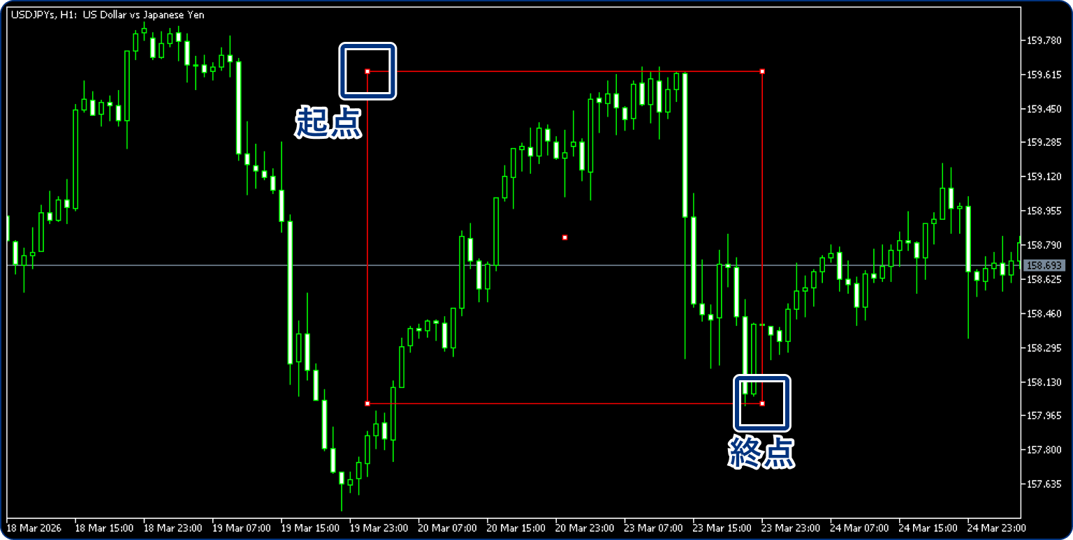 長方形を表示する場合