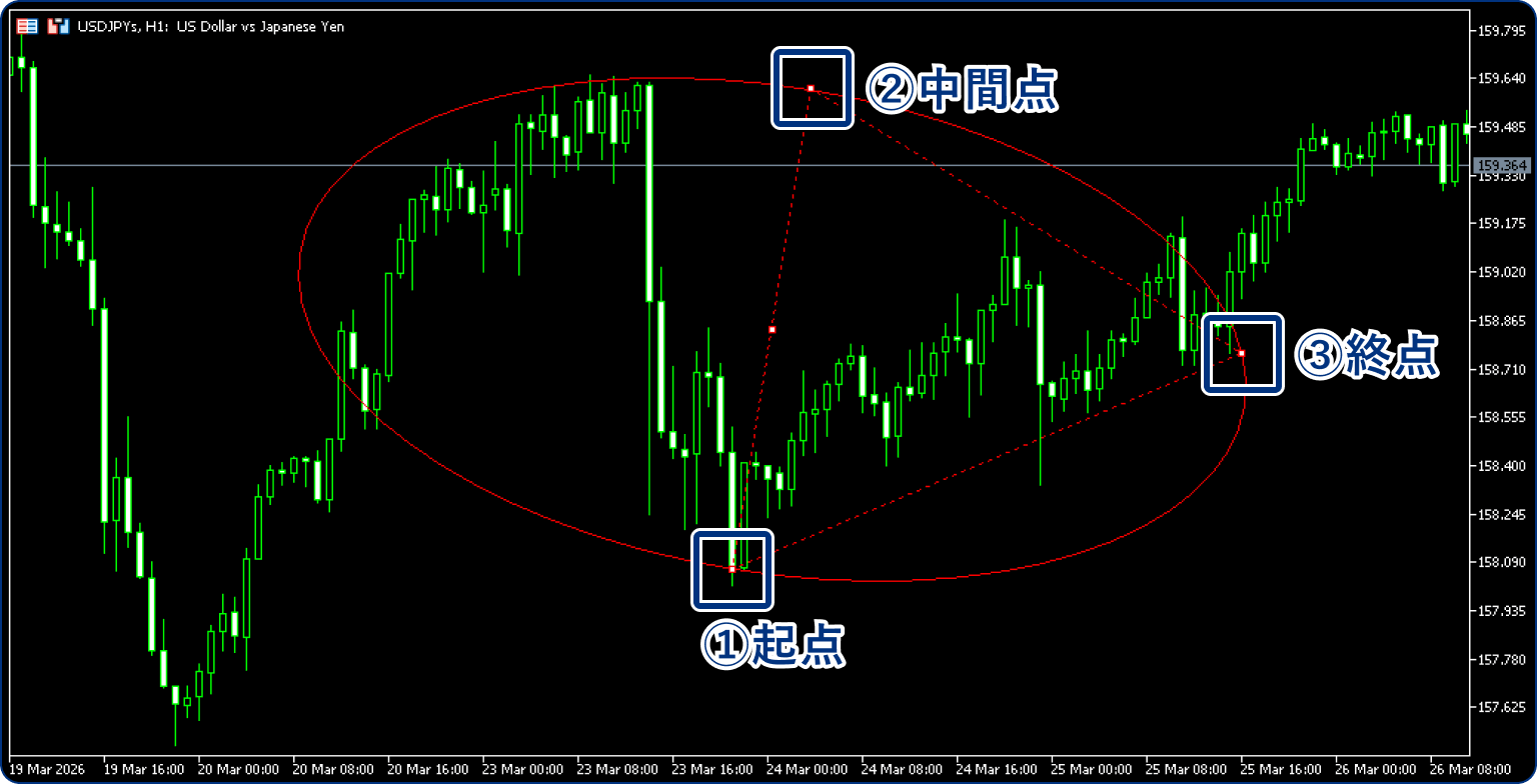 楕円を表示する場合