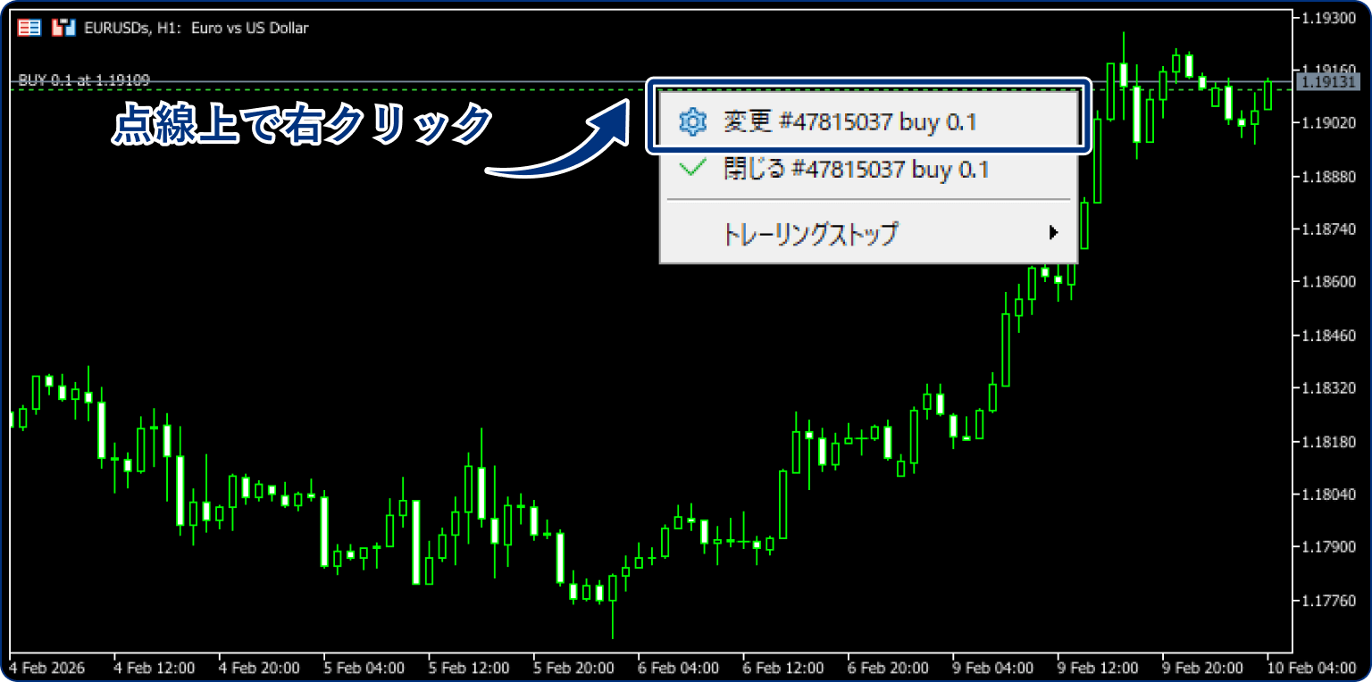 または、チャート上のポジションを示す点線上で右クリックし、「変更」をクリックします。