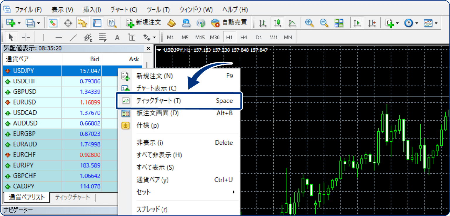 ティックチャートを選択