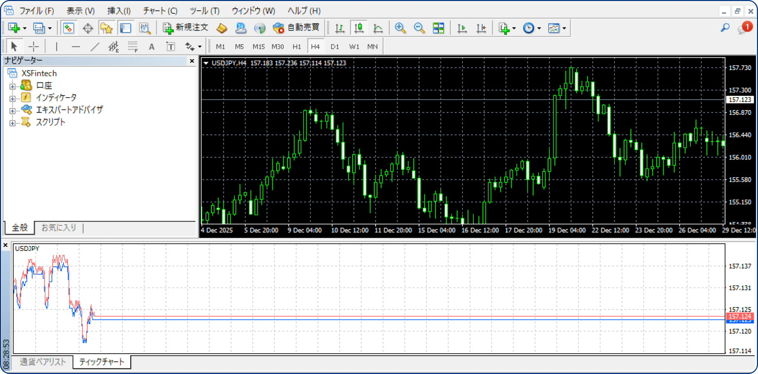 ティックチャートの表示位置