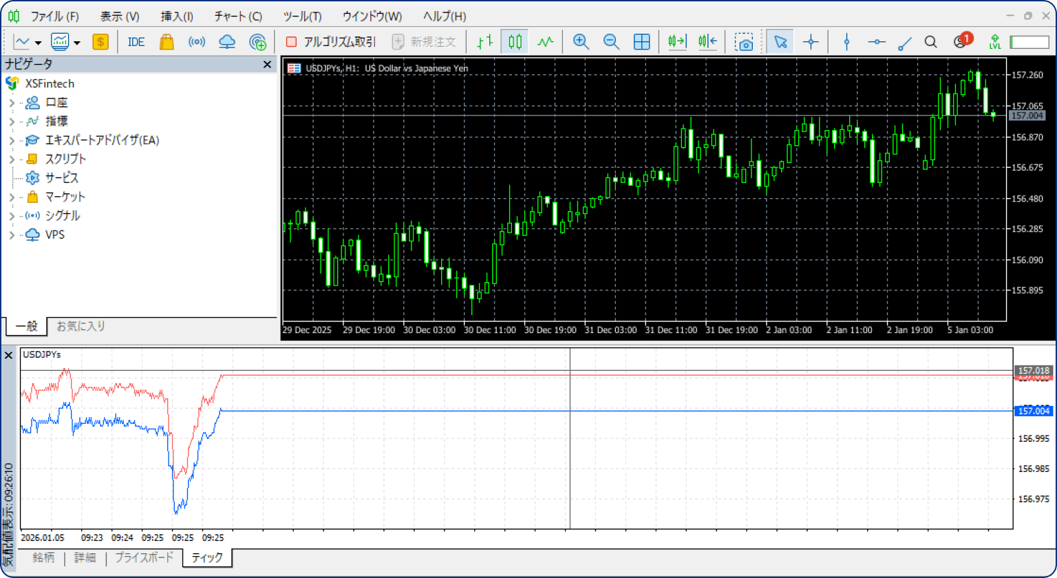 ティックチャートの表示位置