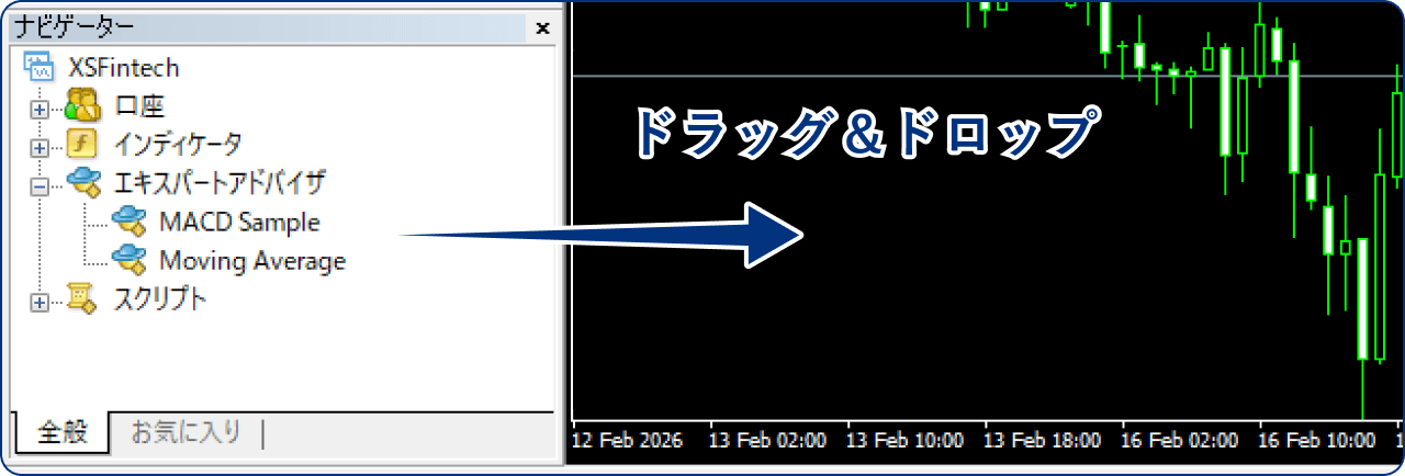 または、稼働させたいEAをクリックし、チャート上へドラッグ＆ドロップします。