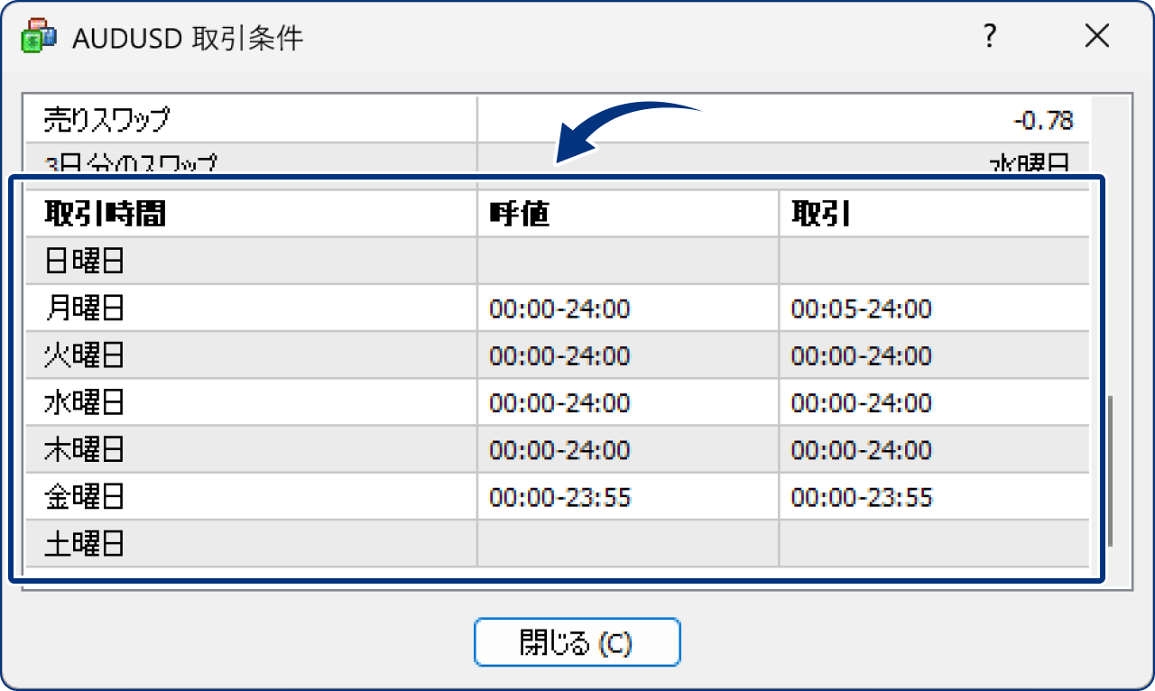 該当銘柄が取引時間外