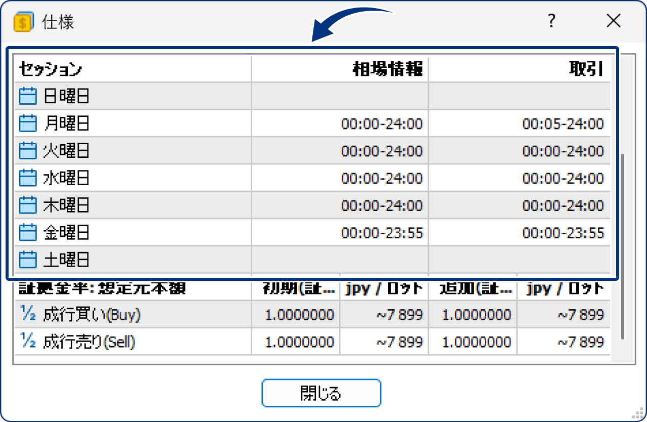 該当銘柄が取引時間外